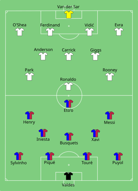 450px-Barcelona_vs_Man_Utd_2009-05-27.svg.png