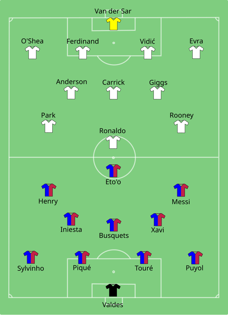 Fichier Barcelona vs Man Utd  2009 05 27 svg  Wikip dia