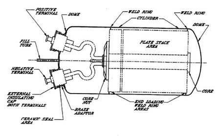 Battery workshop 1993 Fig4 Nickel hydrogen battery.jpg