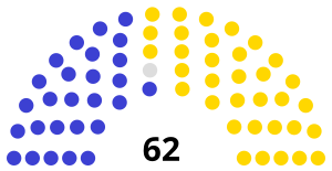 Belgia Senat Tahun 1870.svg