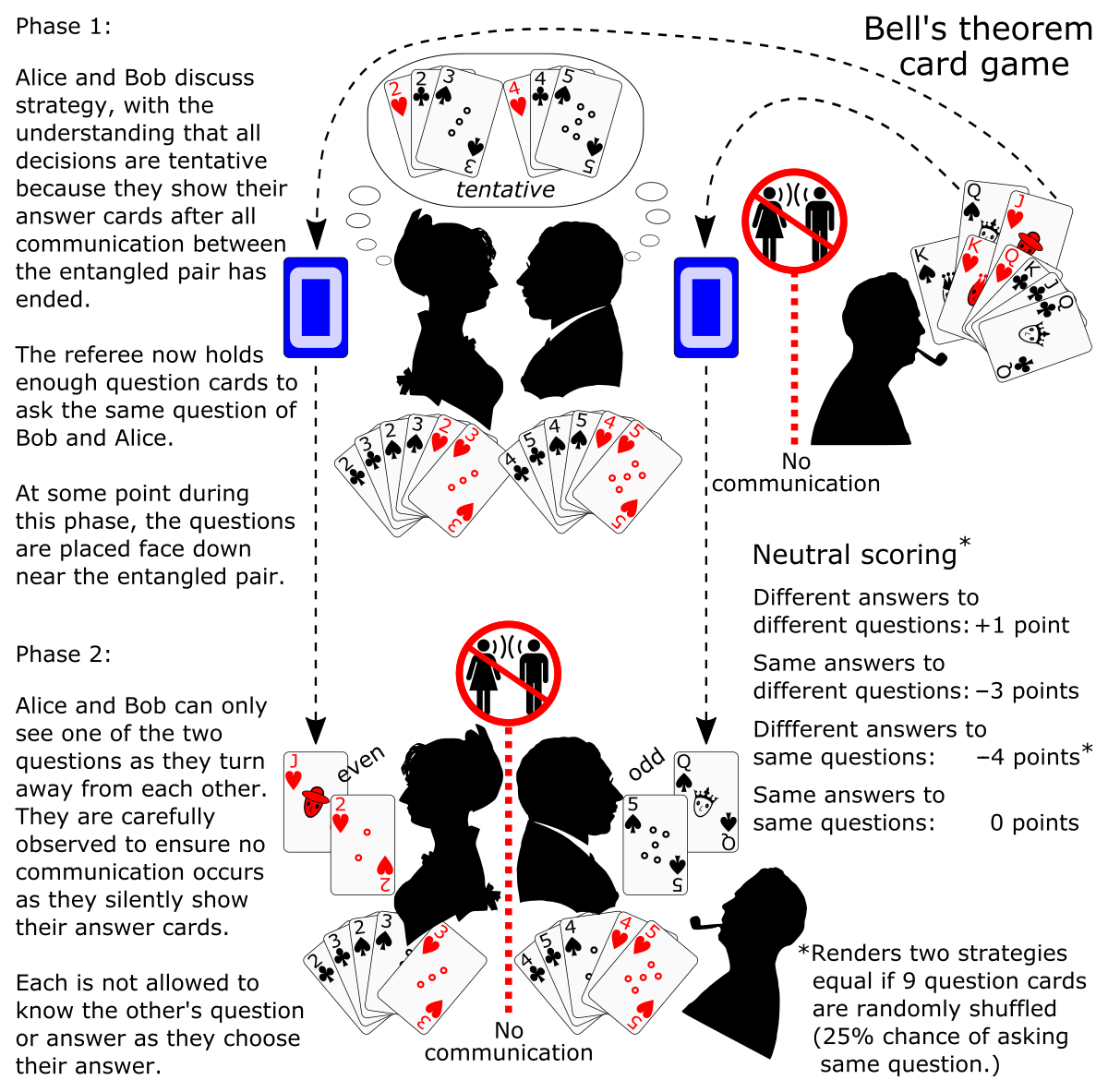 Answer the same questions. Карты ансвер. Communication Cards. Answer Card.