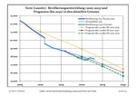 Lausitz Forst: Geografi, Befolkning, Kultur och sevärdheter