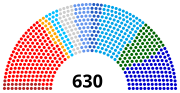 Vignette pour XIIe législature de la République italienne