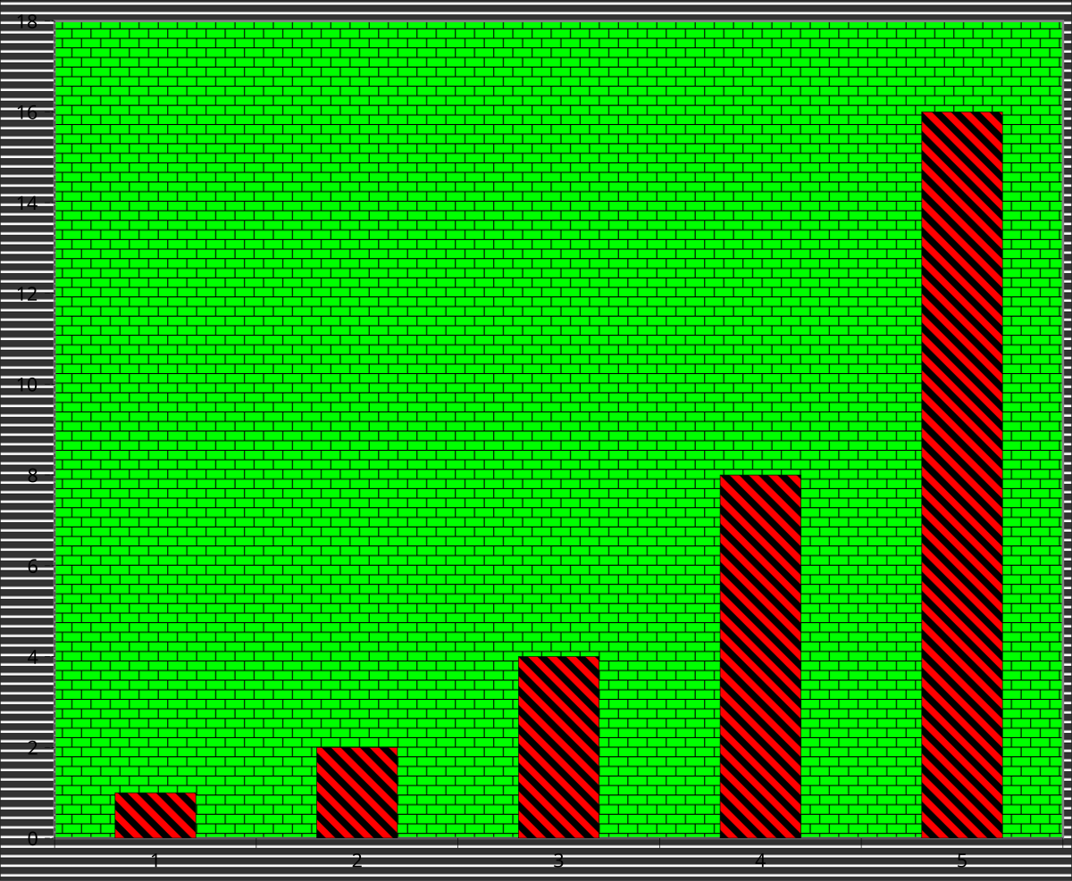 example line chart Chartjunk Wikipedia