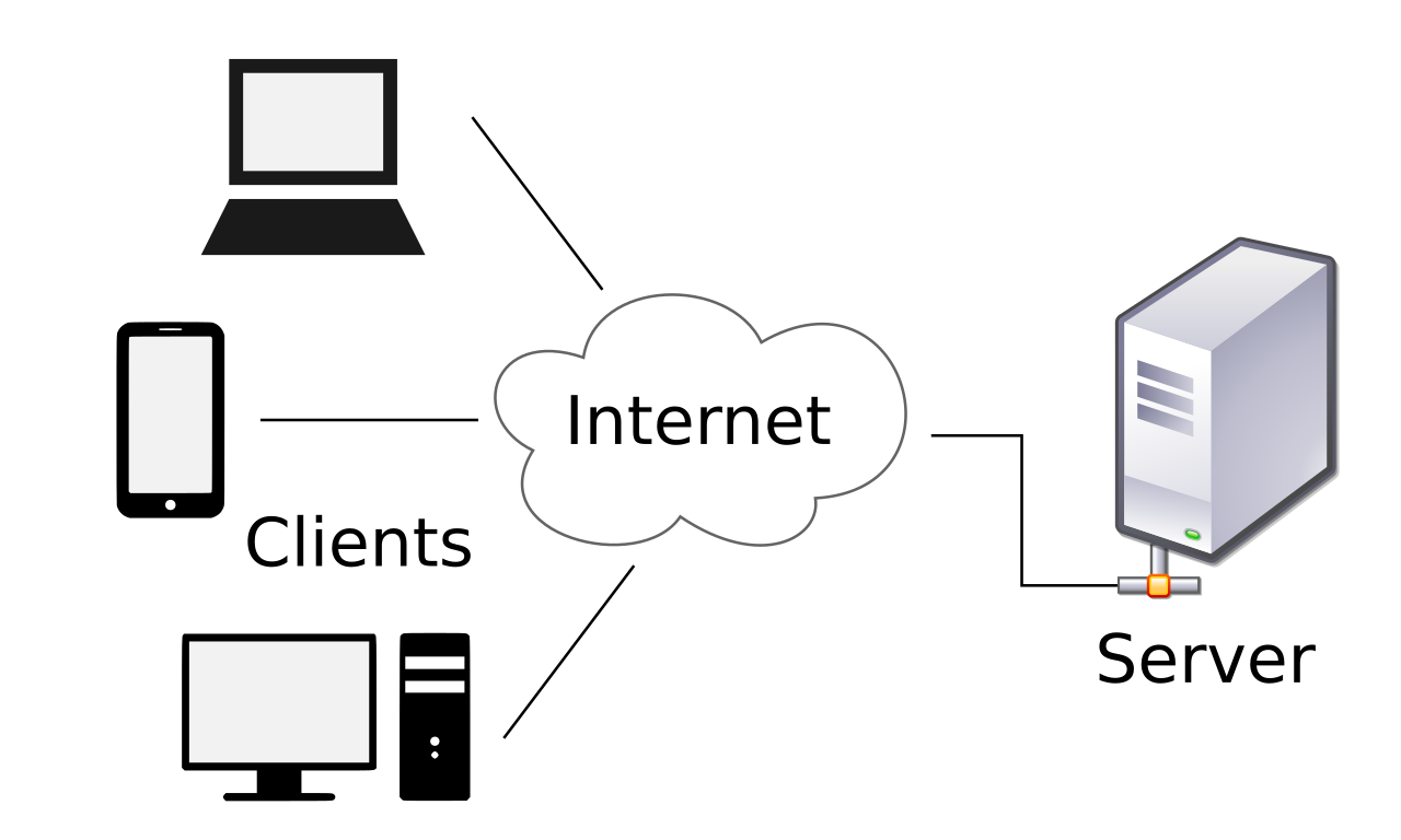 file client server model svg wikimedia commons file client server model svg