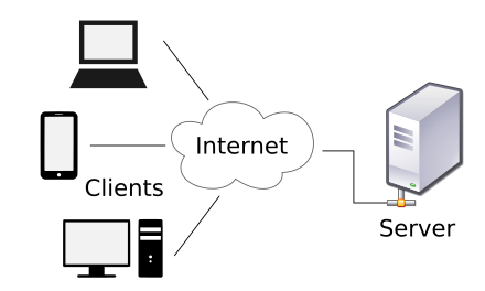 Architettura client-server tramite rete Internet