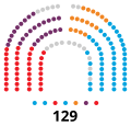 Vignette pour Xe législature de l'Assemblée de Madrid