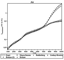 Conductivité thermique — Wikipédia