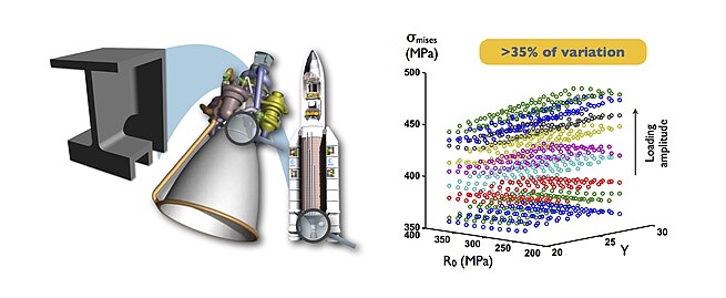 Construcción de un ábaco virtual correspondiente a una aleta viscoplástica del motor Vulcain.jpg