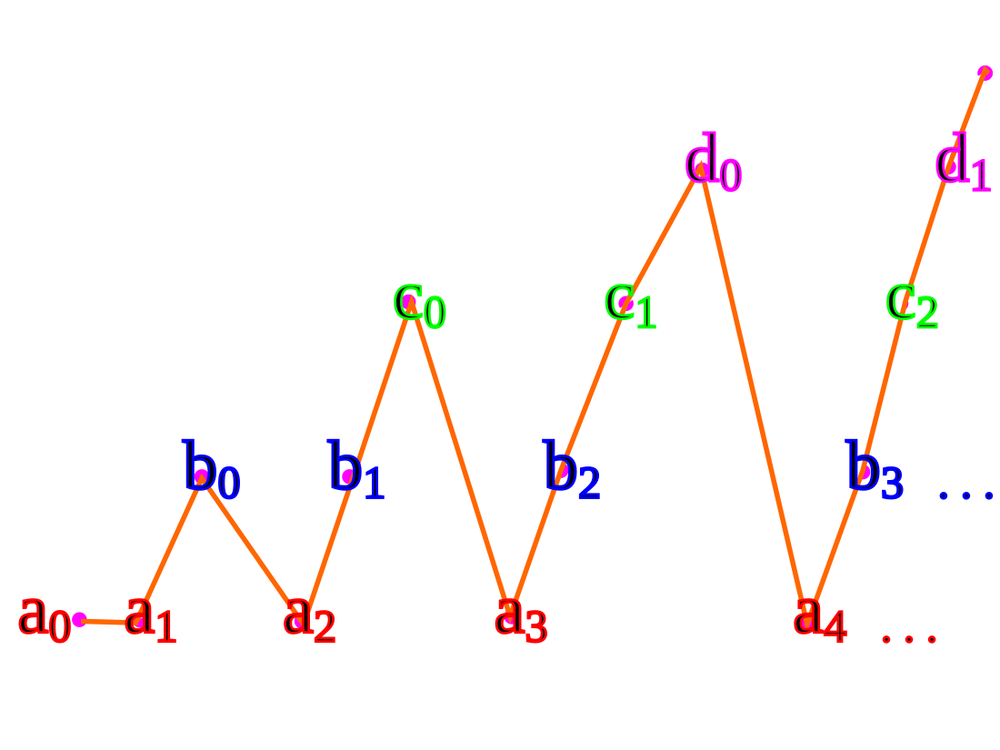 গণনাযোগ্য সেট