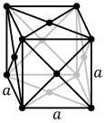 Face-centered cubic crystal structure, with a 4-atom unit cell, as found in e.g. aluminium, copper, and gold