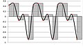 תמונה ממוזערת לגרסה מ־00:58, 19 ביולי 2012