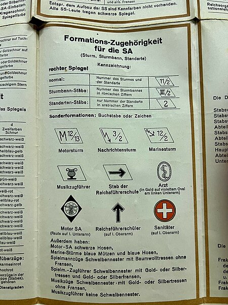 File:DAS BRAUNHEMD Uniformen Dienstgrade Formationszeichen SA SS PO HJ DJ NSDAP Nazi party folded poster Uniforms Insignia Berlin 1933 14 Sturm-Abteilung Formations-Zugehorigkeit Sturm Sturmbann Standarte rechter Kragenspiegel Sonderformatio.jpg