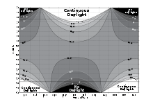 The Different Types of Twilight, Dawn and Dusk