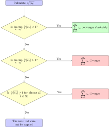 Decision diagram for the root test Decision diagram for the root test.svg