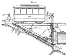 Diagram showing the design of the Clifton Rocks Railway Diagram of the Clifton Rocks Railway.png