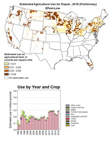 Diquat use in USA to 2018 (estimated by USGS) Diquat use in USA.png