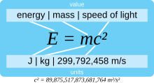 equivalence Wikipedia