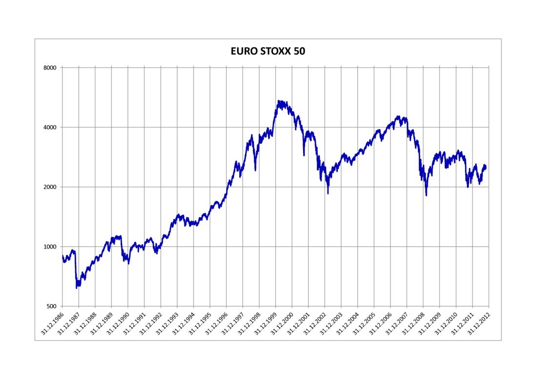 EURO STOXX 50