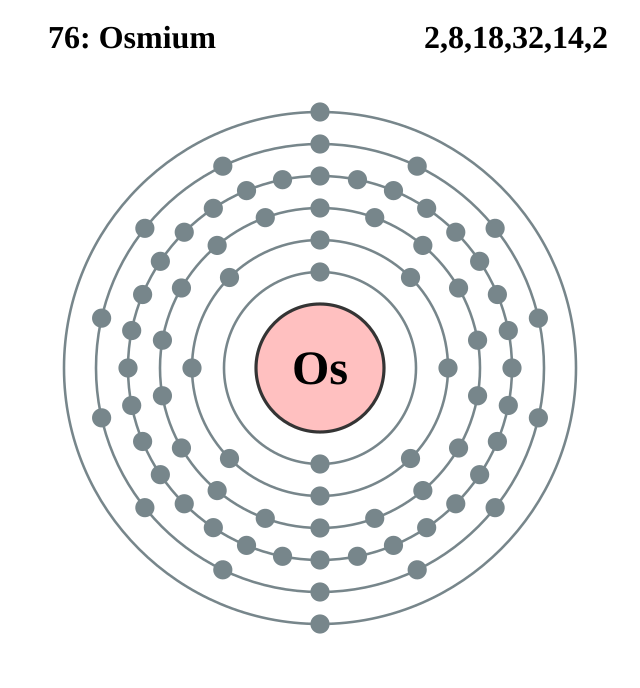 Kulit elektron dari osmium (2, 8, 18, 32, 14, 2)