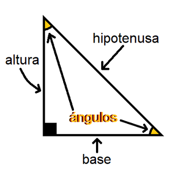 Triangulos Notables Wikipedia La Enciclopedia Libre