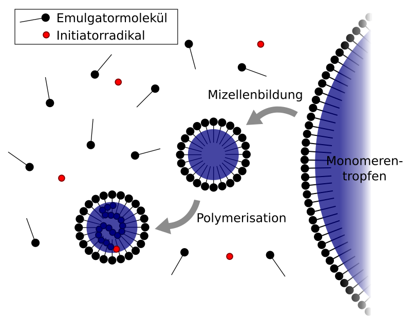 Emulsión acrílica para que sirve