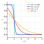 费米–狄拉克分布的平均粒子数和能量的关系