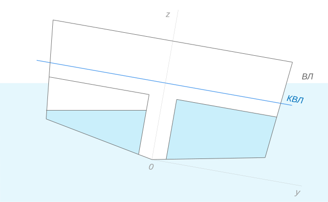 File:Flooding case5.svg