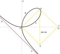 200px-Folium_of_Descartes.svg.png