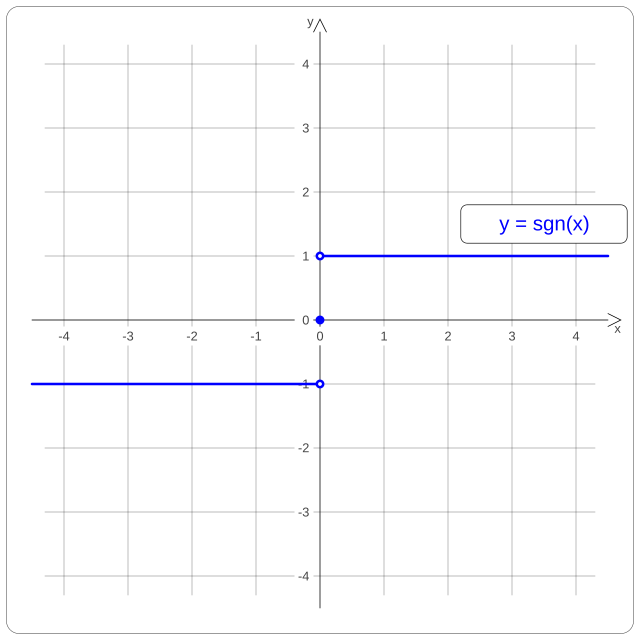 График функции svg. Функция SGN. SGN X функция. SGN график. SGN это в математике.