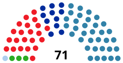 Elecciones al Parlamento de Galicia de 1985