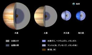 天王星型惑星 Wikipedia