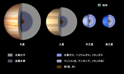 天王星型惑星