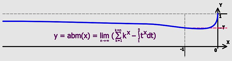 File:Generalisation of Euler–Mascheroni constant.jpg