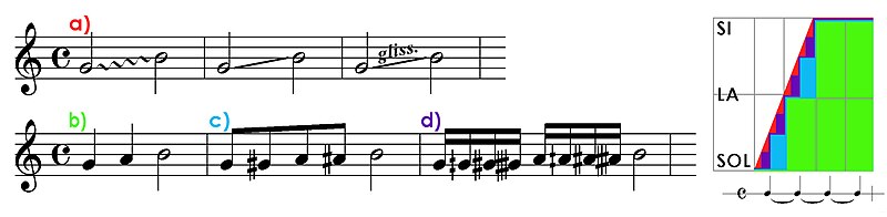 Glissando-approx