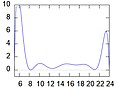 Vorschaubild der Version vom 12:55, 11. Feb. 2022