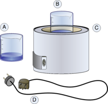 A canister-type heating mantle Heating mantle1.png