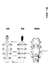 拘束衣 