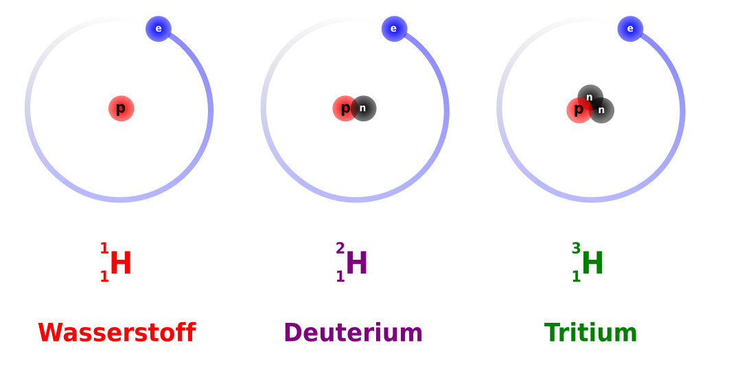 Wasserstoff