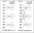 Hình xem trước của phiên bản lúc 15:00, ngày 13 tháng 7 năm 2013