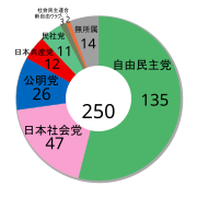 第12回 昭和55年6月22日