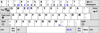 Norwegian keyboard layout KB Norway.svg