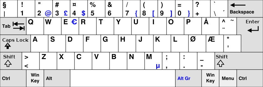 Norwegian keyboard layout
