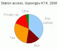 KTX-Gyeongbu-access.gif