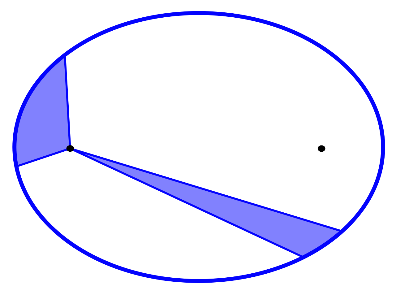 Apokalypse der Urzeit Doku ZDF - Seite 3 1280px-Kepler-second-law.svg