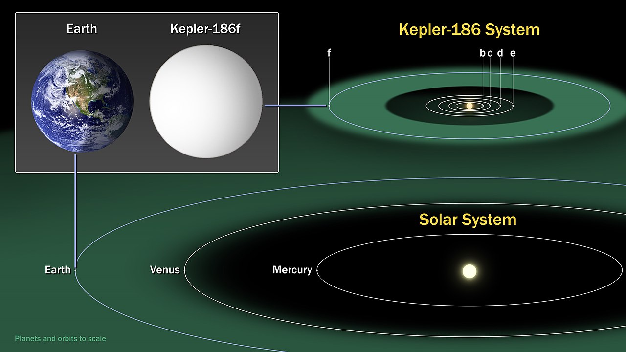 Grandi conquiste dello spazio - Pagina 5 1280px-Kepler186f-ComparisonGraphic-20140417_improved