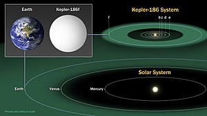 Habitable Zone