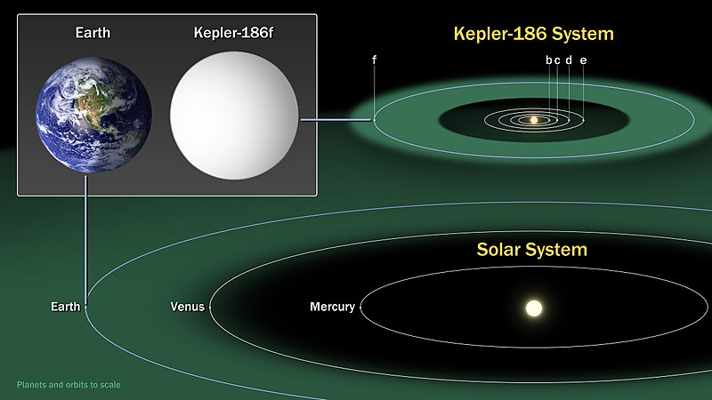 File:Kepler186f-ComparisonGraphic-20140417 improved.jpg