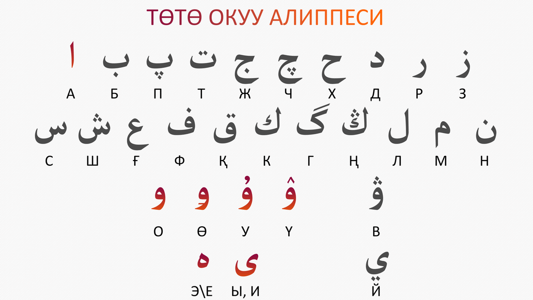 Kyrgyz alphabets