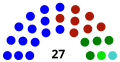 Aguascalientes Por coalición 2018-2021   14   PAN-PRD-MC   7   Morena-PT-PES   4   PRI   1   PVEM   1   MC   1   NA